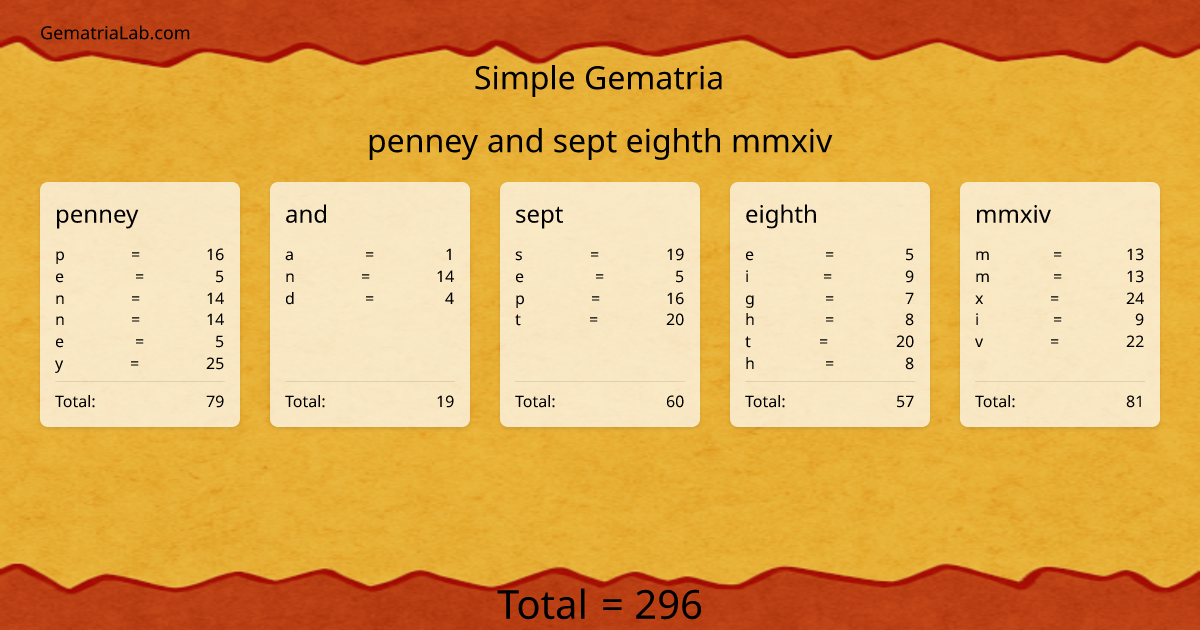 penney and sept eighth mmxiv in simple Gematria